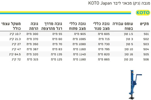 ג'ק (ליבר) 1.5 טון מבית KOTO