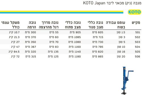 ג'ק (ליבר) 5 טון מבית KOTO