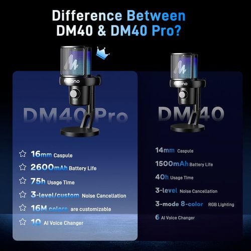 Maono DM40 – מיקרופון קונדנסר USB ואלחוטי לגיימינג, סטרימינג ופודקאסטים