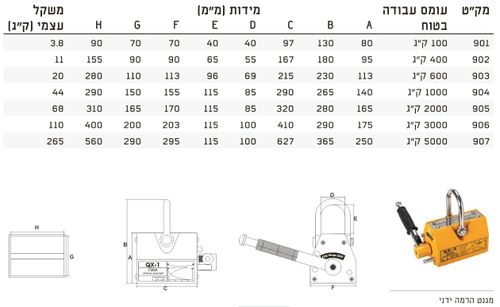 מגנט להרמת פחים עד 3000 ק