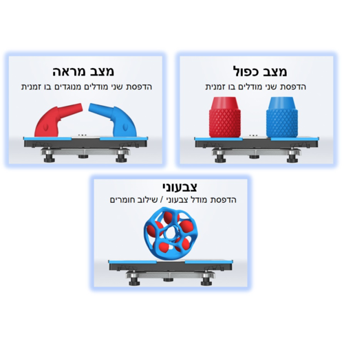 מדפסת תלת מימד IDEX – Flashforge Creator 3 PRO
