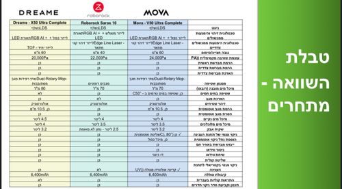 שואב שוטף רובוטי דגם MOVA V50 ULTRA COMPLETE
