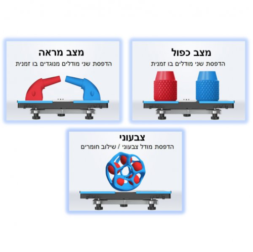 מדפסת תלת מימד IDEX – Flashforge Creator 4S