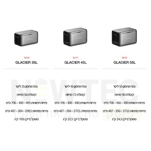 מקר/מקפיא נייד לרכב - EcoFlow Glacier Classic  35L 