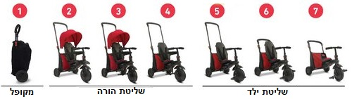 תלת אופן מתקפל סופר קומפקטי 7 ב 1 דגם STR5 - אדום 8