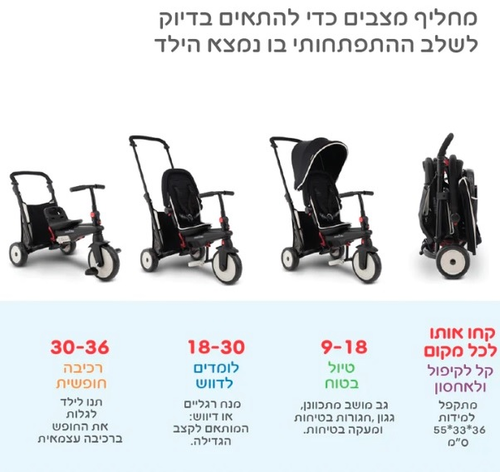 תלת אופן מתקפל סופר קומפקטי 6 ב 1 דגם STR3 עם היגוי בנגיעה - כחול 4