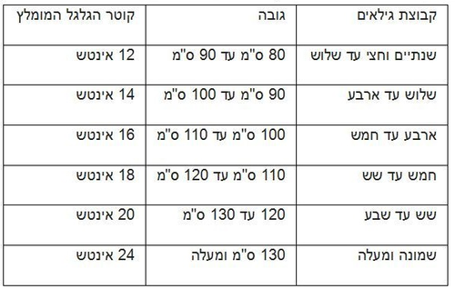 אופניים לילדים עם גלגלי עזר במידה 