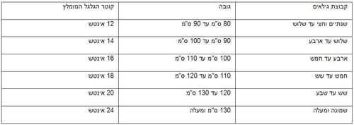 אופניים לילדים עם גלגלי עזר במידה 