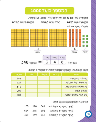 חוברת עבודה ותרגול למסיימי כיתה ב': כישורי חשבון / ראובת ניצן 3