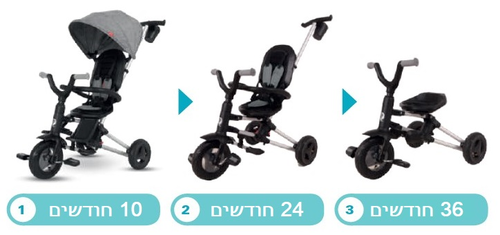 מהדורה מיוחדת! תלת אופן דו-כיווני מתקפל סופר קומפקטי נובה Nova - זהב/שחור 7