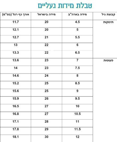 סנדלים לפעוטות עשויים חומר EVA ידידותי לסביבה בעיצוב חד קרן - מידה 21  2