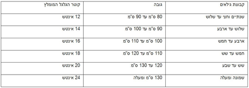 אופניים לילדים קונקט 12 אינץ' עם גלגלי עזר לגילאי 2.5-3 - ורוד 4