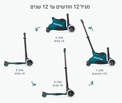 Xtend רייד און 4 ב 1 מבימבה לגיל שנה עד קורקינט לגיל 12 - כחול מנטה 6