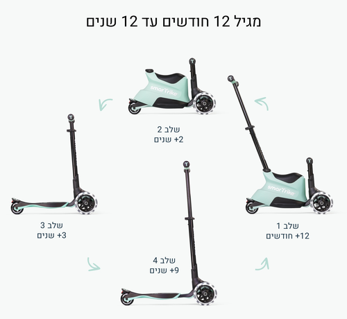 Xtend רייד און 4 ב 1 מבימבה לגיל שנה עד קורקינט לגיל 12 - ירוק מנטה 6