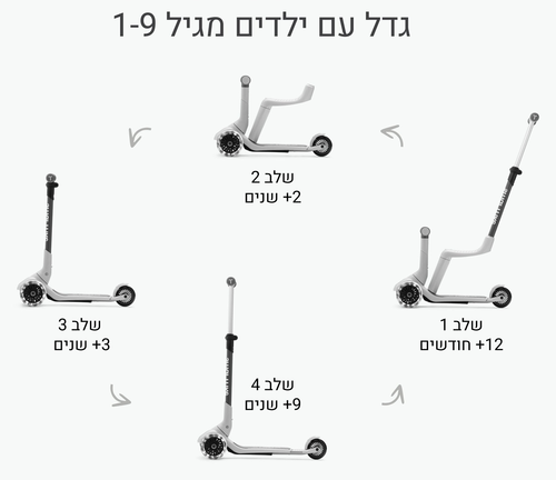 Xtend מיני רייד 4 ב 1 בימבה דחיפה מגיל שנה עד קורקינט מתקפל לגיל 9 - אפור/לבן 4