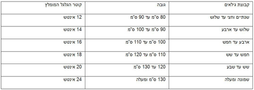 אופניים לילדים ביג בייק 16 אינץ' עם גלגלי עזר לגילאי 4-5 - אדום 2