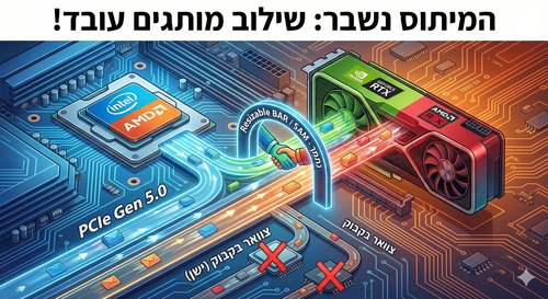 תיאור איך לבחור את הכרטיס הנכון פוסטר 
