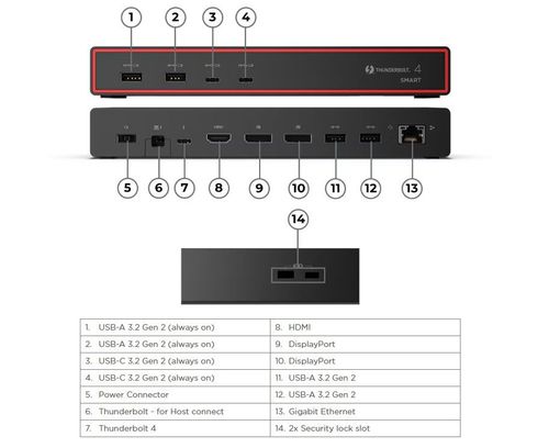 תחנת עגינה ThinkPad Thunderbolt 4 Smart Dock Gen2 7500