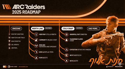 מקור התמונה הצגה של אבני דרך - https://arcraiders.com/news/2025-roadmap