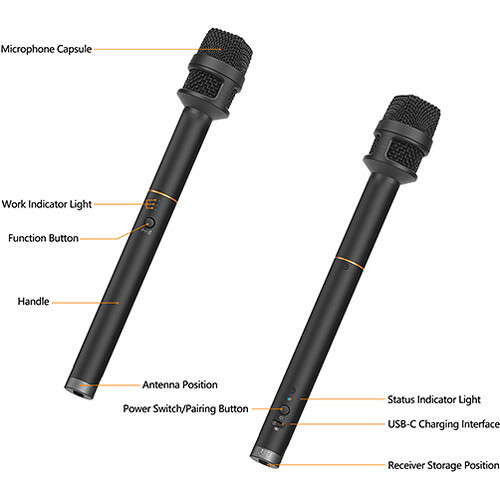 מיקרופון כתבים אלחוטי לסמארטפונים Comica Revo S USB-C