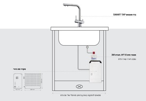 ברז מערכת מים פונטאס FONTAS מהברז הראשי קר בלבד ומטוהר BLANCO בלנקו אנטרציט 525200