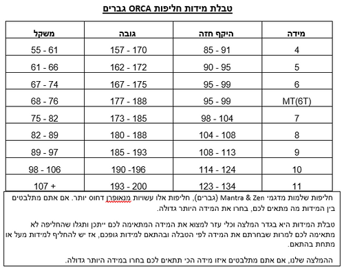 חליפת שחייה גברים ORCA Apex Float V2 