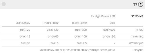 פנס ראש HF4R Core - LEDLENSER
