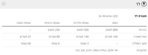 פנס ראש HF6R Core - LEDLENSER