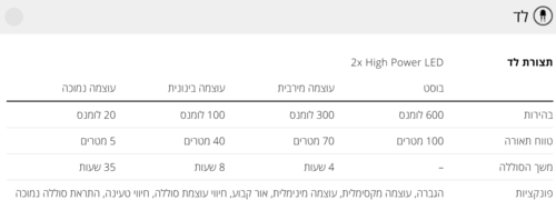 פנס ראש NEO5R - LEDLENSER