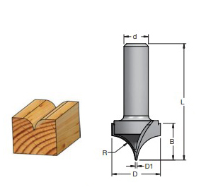 נתב CNC רדיוס דגם RU - וו.פ.וו WPW