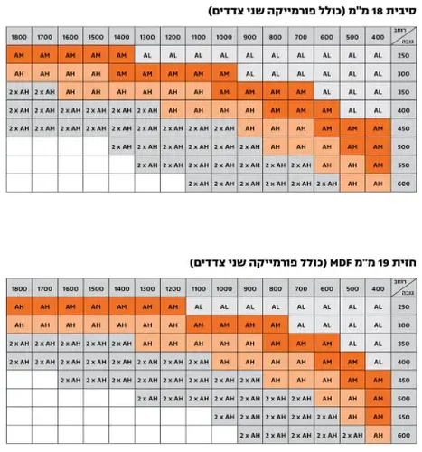 מתקן קלפה Top-Stay סדרת SE ניקל כרום