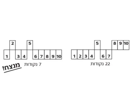 טקטיקה