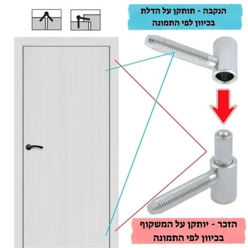 הוראות התקנה צייר פייפ לדלת פנים, עץ / פולימר