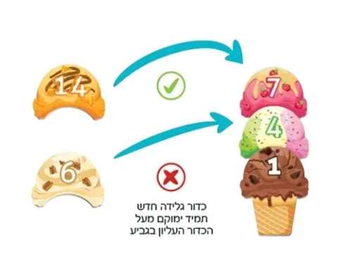מגדלידה 