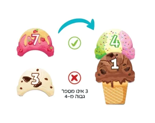 מגדלידה 