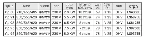 גנרטור מנוע בנזין, 2.8KW, כפתור הפעלה/כיבוי – KARNAF START/STOP   LS4050E