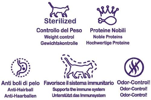 Winner Plus Sterilized Diet לחתולים מסורסים – מזון Super Premium | 2 ק״ג