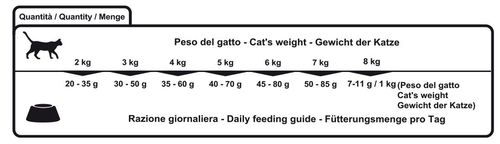 Winner Plus Salmon Holistic 2kg – SUPER PREMIUM Holistic Cat Food | Monoprotein Salmon, Grain Free