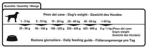 Winner Plus Lamb & Rice 100% 12kg – SUPER PREMIUM Dog Food | Monoprotein Lamb, Gluten Free