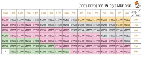 מנגנון קלפה למטבח בלום 25, טריקה שקטה BLUM HK AVENTOS (לבן / אפור)