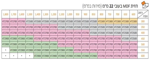 מנגנון קלפה למטבח בלום 25, טריקה שקטה BLUM HK AVENTOS (לבן / אפור)