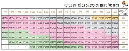 מנגנון קלפה למטבח בלום 25, טריקה שקטה BLUM HK AVENTOS (לבן / אפור)