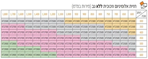 מנגנון קלפה למטבח בלום 25, טריקה שקטה BLUM HK AVENTOS (לבן / אפור)