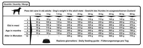 Winner Plus Puppy Junior Holistic 12kg – SUPER PREMIUM Dry Dog Food | מזון יבש לגורי כלבים – ווינר פלוס הוליסטי לגורים