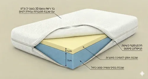 מזרן מעבר ויסקו נושם לתקופת הגמילה