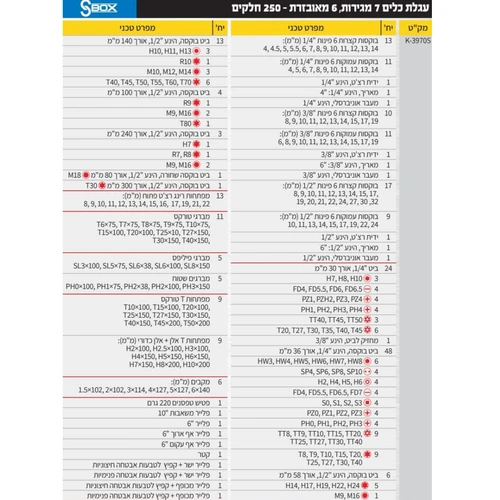 עגלת כלים מצויידת 250 חלקים בצבע כחול K-3970S