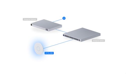 נקודת גישה WiFi 7 עם ‎10GbE וניטור ספקטרלי - U7 Pro XGS