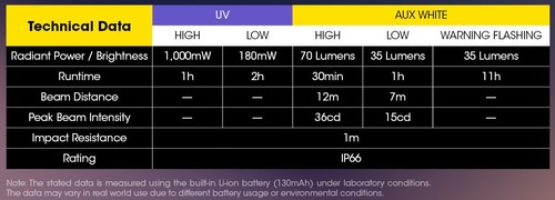 פנס אולטרה סגול TIKI UV - Nitecore 
