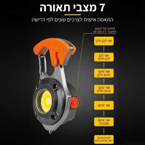 פנס לד כולל ביטים, סכין חיתוך ונוקר שמשות תוצרת HUNTER