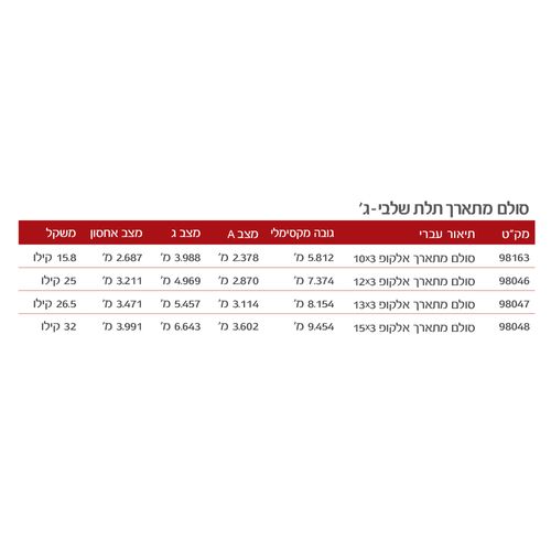 סולם אלומיניום מקצועי ELKOP VHR P 3x15 תלת מקטעי - סולם רב תכליתי עם 15 שלבים לעבודות גובה מקצועיות וביתיות